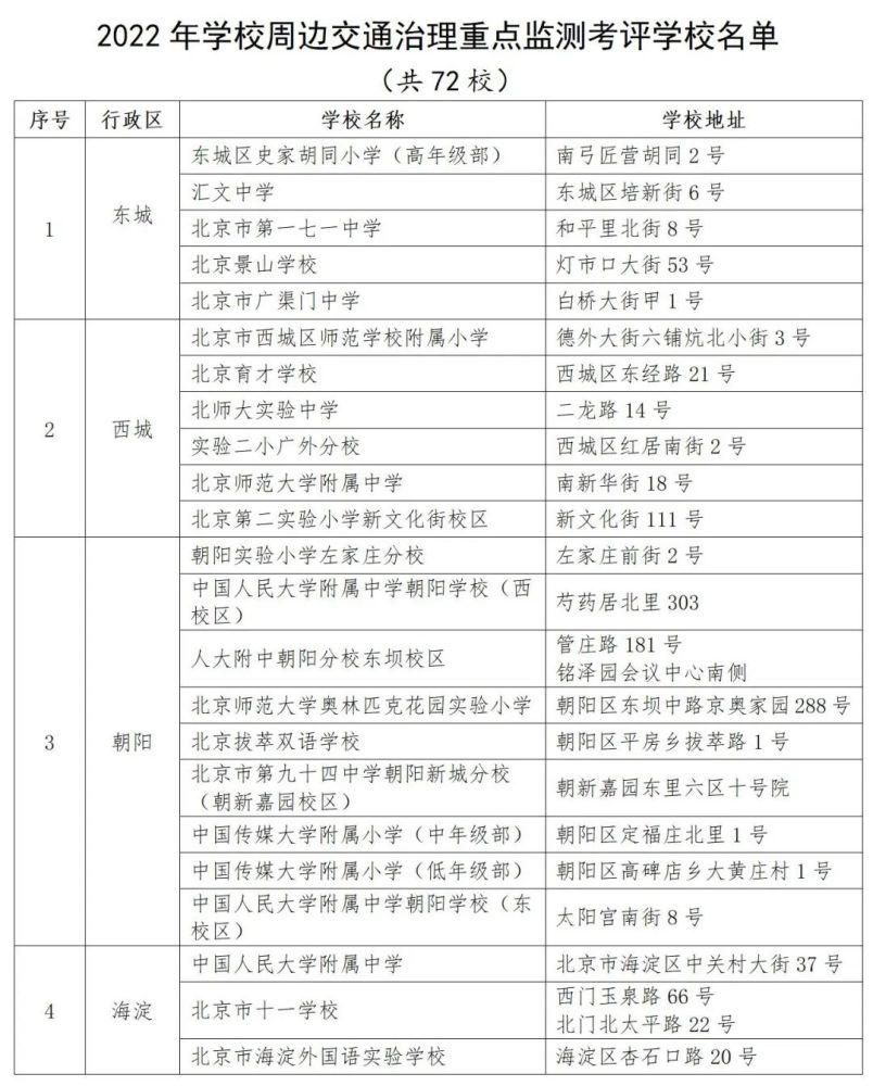 北京中小学一校一策制定劳动教育清单