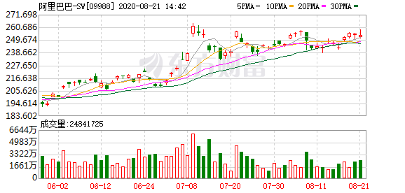 中信证券，对美股2025年整体表现较为乐观