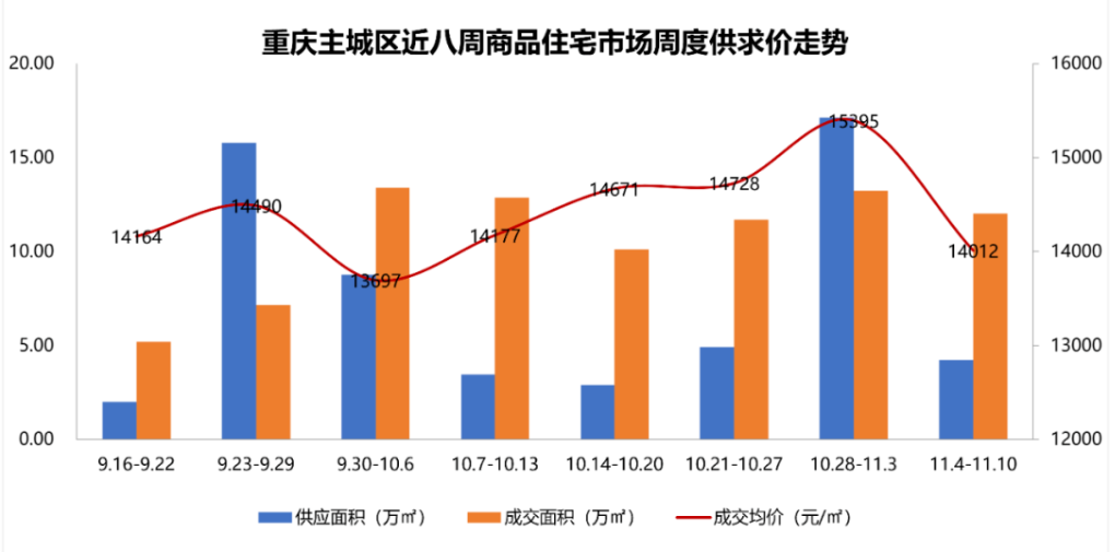 我国房地产市场热度回升，呈现止跌企稳态势