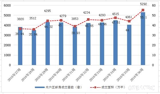 全国首个低空经济数据资产挂牌上海数交所，价值突破，开启低空经济新时代