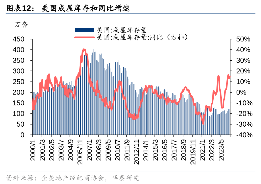 华泰证券解读，美国通胀数据符合预期，未来降息预期展望