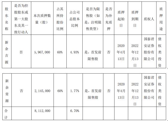 国泰君安，基础化工板块或有望于2025年逐步走出周期底部