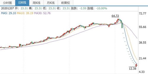 乐天集团股票交易暂缓，大量买入订单待处理