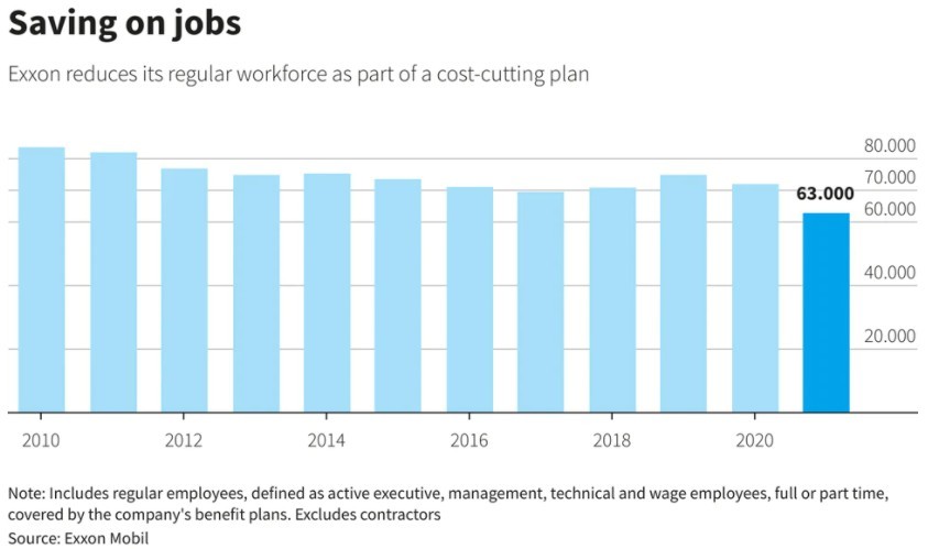 埃克森美孚计划到2026年在德克萨斯州削减近400个工作岗位，深度分析与行业影响