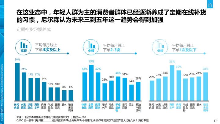 从史上最长双11，消费新趋势的深度解读