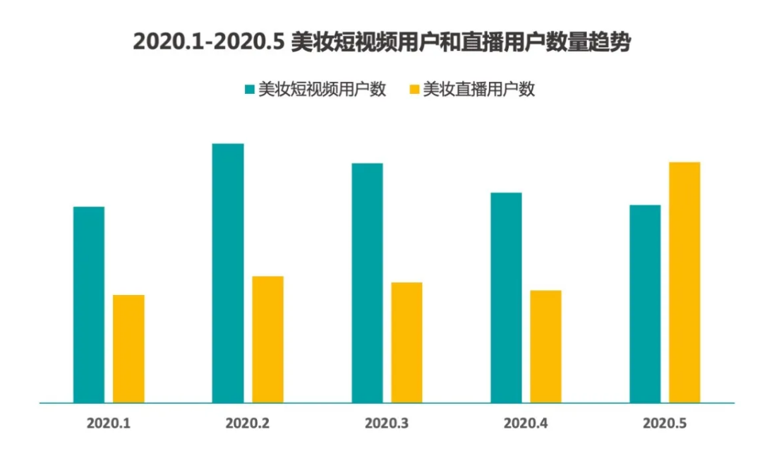 若羽臣，下半年在抖音销量实现重大突破的背后故事