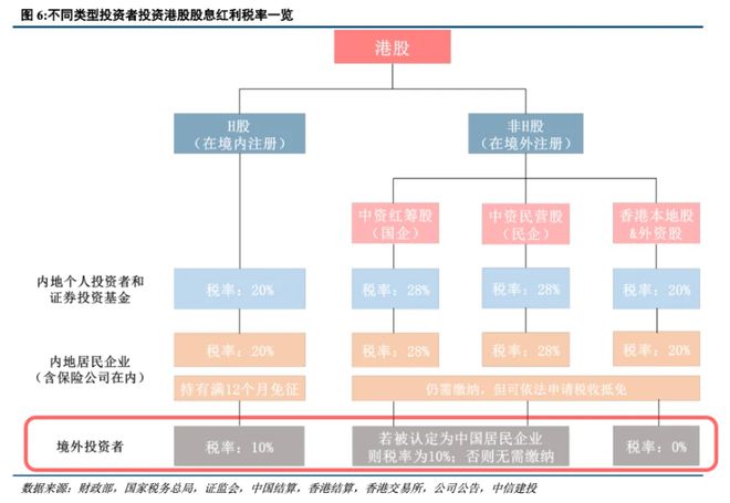 中信建投，第三张个人征信牌照落地，征信行业变革下的放款模式逻辑重构