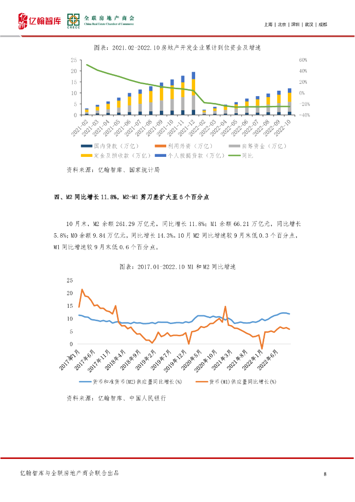 中指研究院报告，财税政策接连落地有望进一步强化市场的修复节奏，助力房地产市场止跌回稳