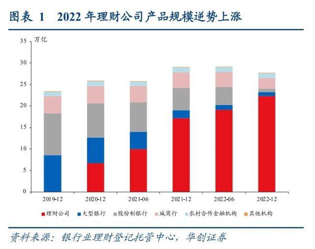 弘则固收叶青，回顾7月以来一级市场发飞现象