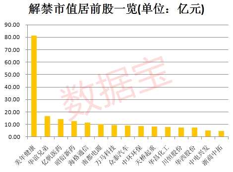 2.44亿元市值限售股今日解禁，奔朗新材、艾比森、南大环境解禁市值领先——解禁潮下的市场洞察