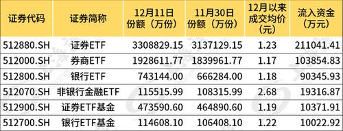 近期千亿资金南下抢筹，多只ETF份额创历史新高——揭秘资金流向背后的故事