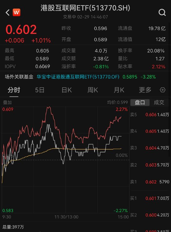 港股11月14日早报，房地产迎财税大礼包，热门中概股走势分化