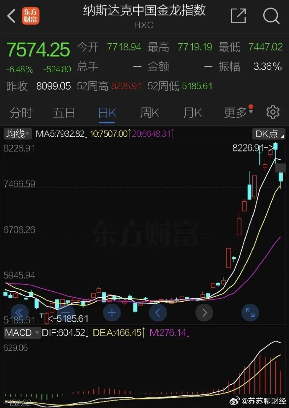 美股三大指数收盘涨跌互现，深度解析纳斯达克中国金龙指数的下跌原因及市场影响