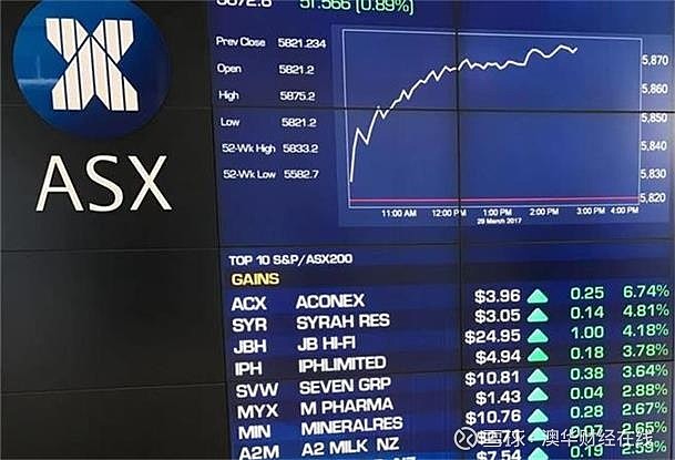 澳大利亚股市繁荣，S&P/ASX 200指数强劲开盘上涨