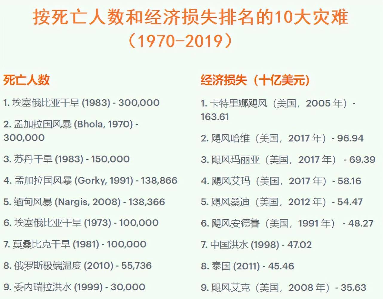 前所未有，特朗普过渡团队着手拟定国防部解雇人员名单