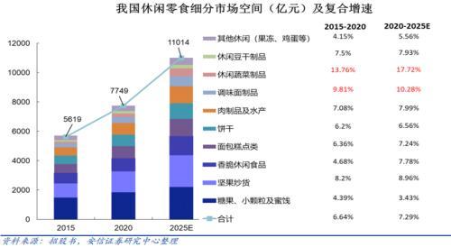 券商展望2025年A股投资，乐观预期成共识，多个赛道划重点