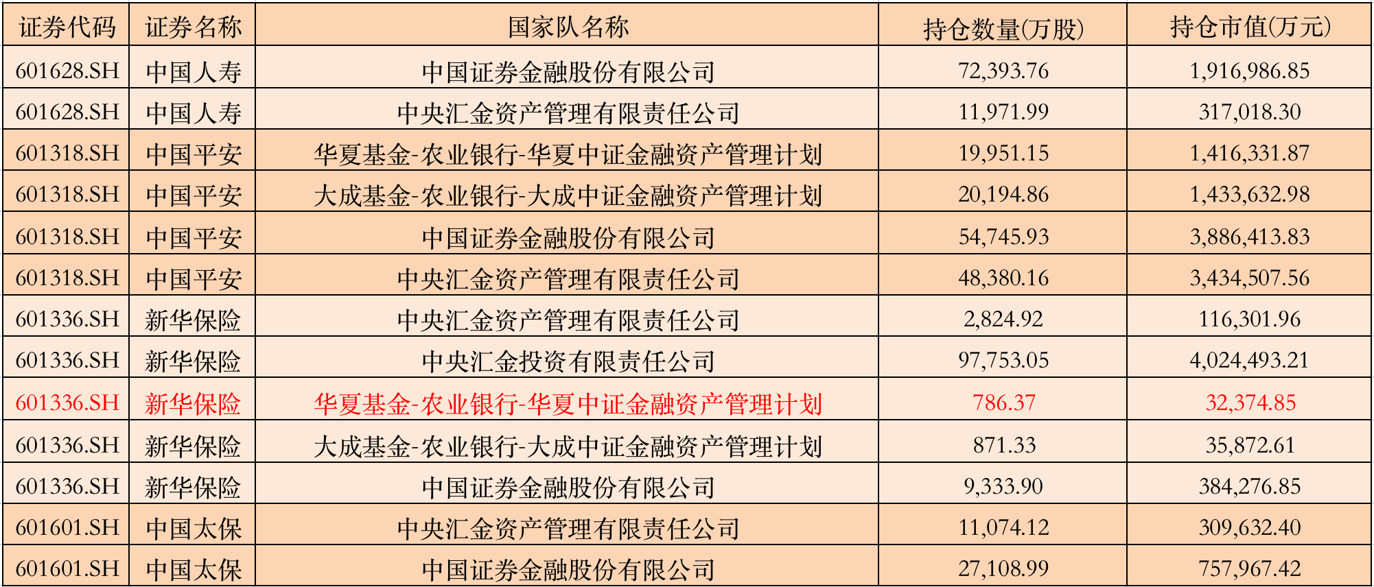 险资举牌医药股再掀波澜！新华保险一日扫货两家企业，行业格局或将重塑