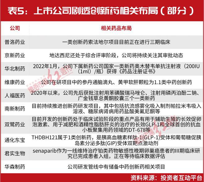 创新药赛道持续受到政策关注与市场关注，外资加码投资，中国创新药的崛起与挑战