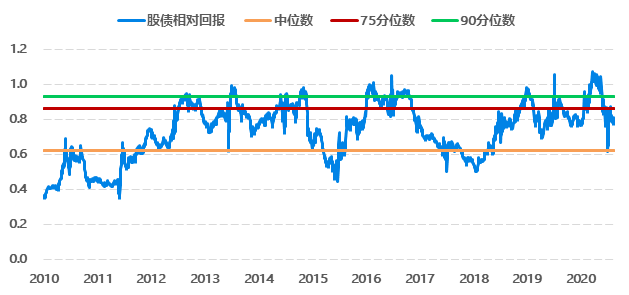 风格分化成市场共识，私募建议均衡资产配置