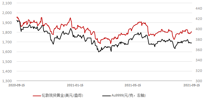 温宇轩