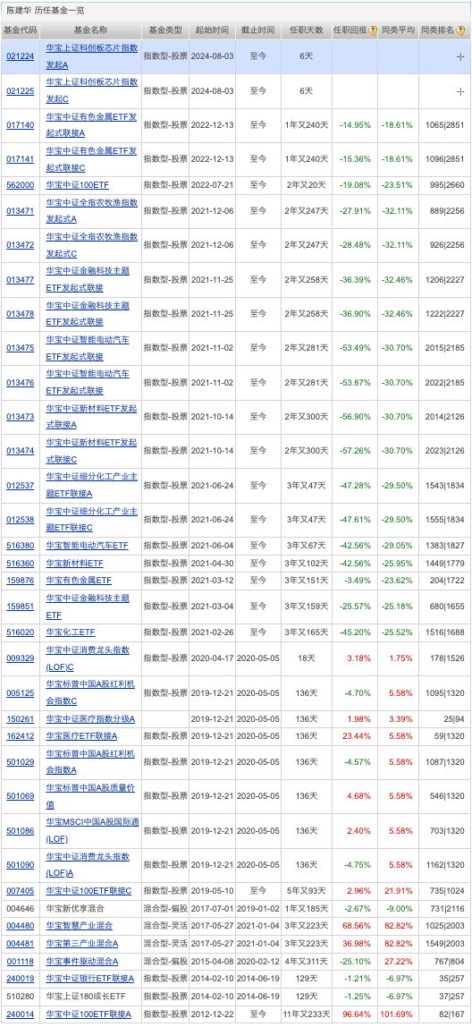 基金密集增设I类份额，无申购费可免赎回费——投资者的福音来了？