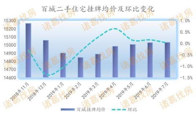 河南居住价格保持稳定，同比微降0.1%——深度解析背后的数据趋势