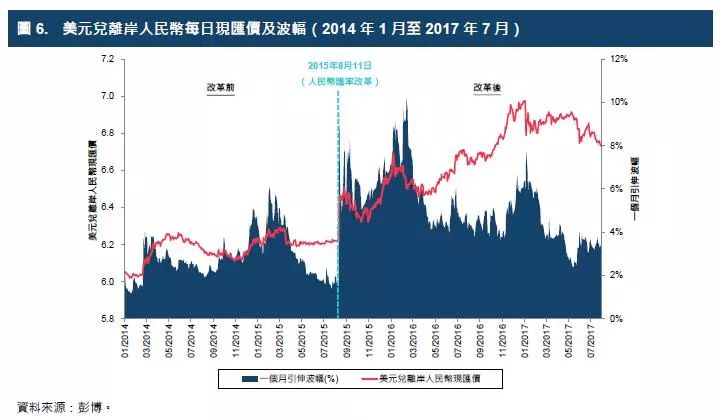 离岸人民币（CNH）汇率走势分析，美元兑人民币汇率波动及影响因素探讨