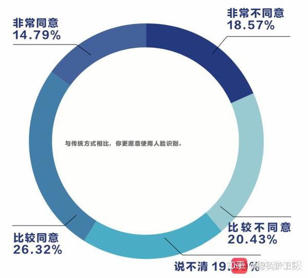 线下社交能力退化现象调查，超六成受访者担忧自身能力退化，背后的原因值得深思