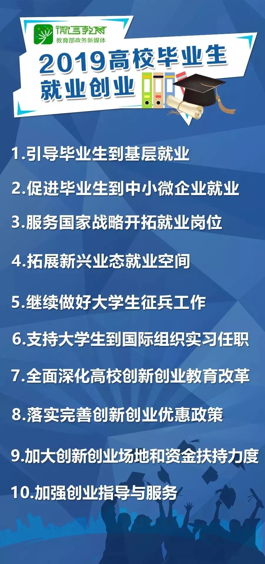 教育部部署2025届高校毕业生就业创业工作，策略、挑战与前景展望