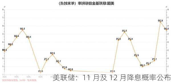 美联储十二月降息概率及市场影响分析，决策背后的考量与趋势洞察