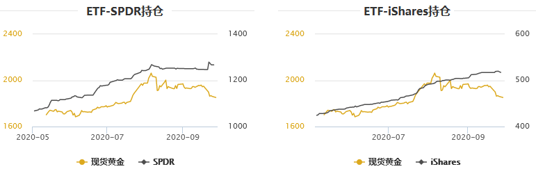 美股大类资产类ETF走势分化，黄金ETF跌超1%——市场洞察与投资者应对策略