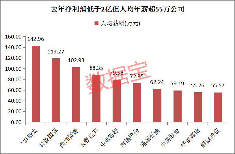 ST起步转型之路，信息披露违规的背后与责任追究