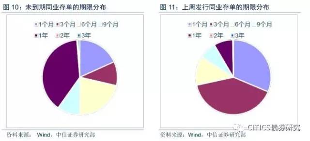 缺负债加剧内卷？银行同业存款量价齐升，规范定价是关键之道