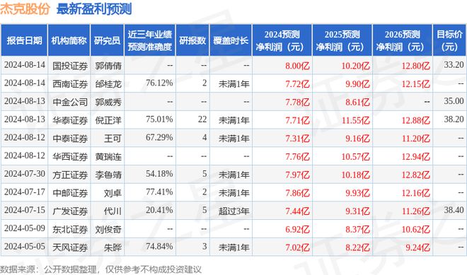 渤健公司，花旗给予中性评级，目标价位展望