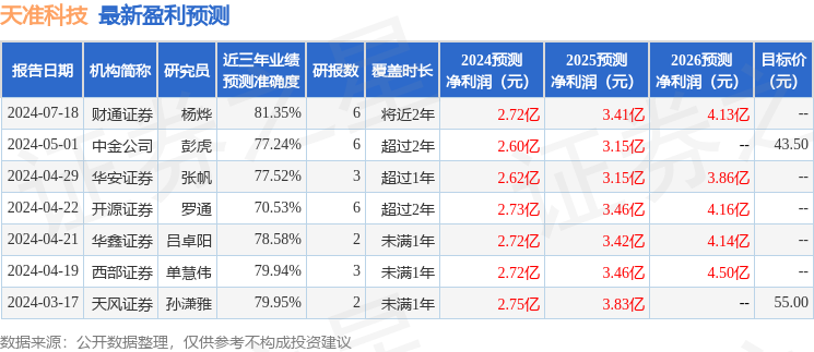 花旗给予吉利德科学买进评级，目标价125美元，深度解析吉利德科学的投资潜力