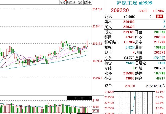 富时A50期指连续夜盘震荡调整，收跌0.61%报13627点——市场走势分析与展望