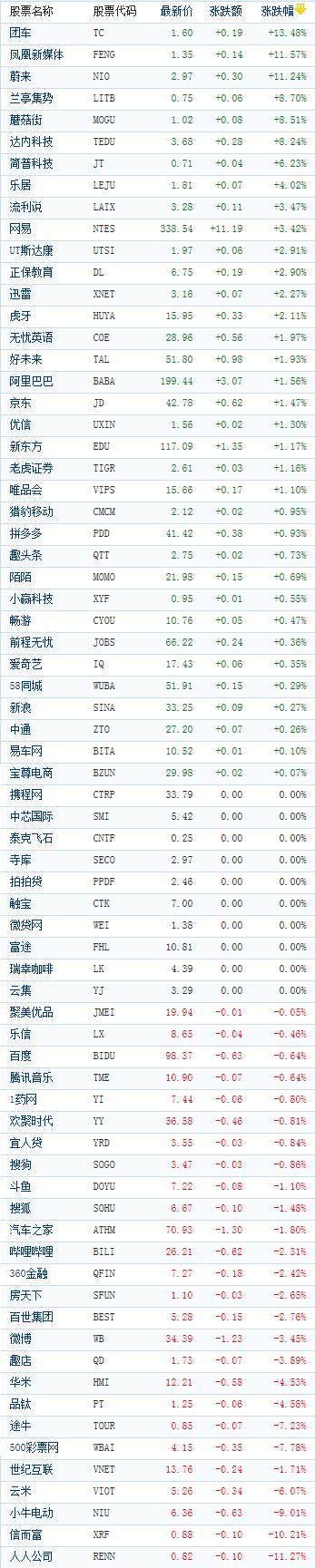 美股三大指数收盘涨跌不一，大型科技股多数上涨