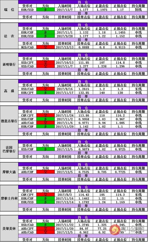 美元兑加元突破关键关口，市场走势分析与未来展望