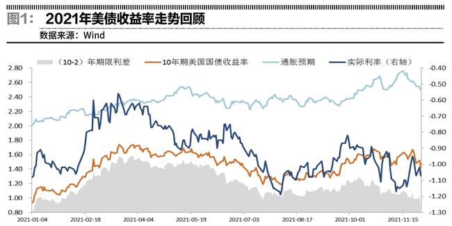 美债收益率波动背后的考量，CPI数据对美联储降息前景的影响分析