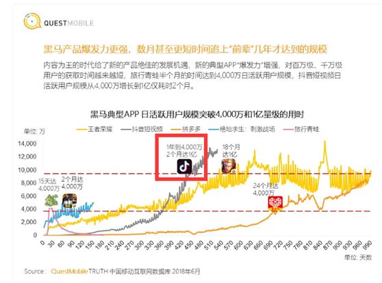 自媒体作者文章标题，Writer获2亿美元投资，估值达19亿美元，企业级生成式AI崭露头角