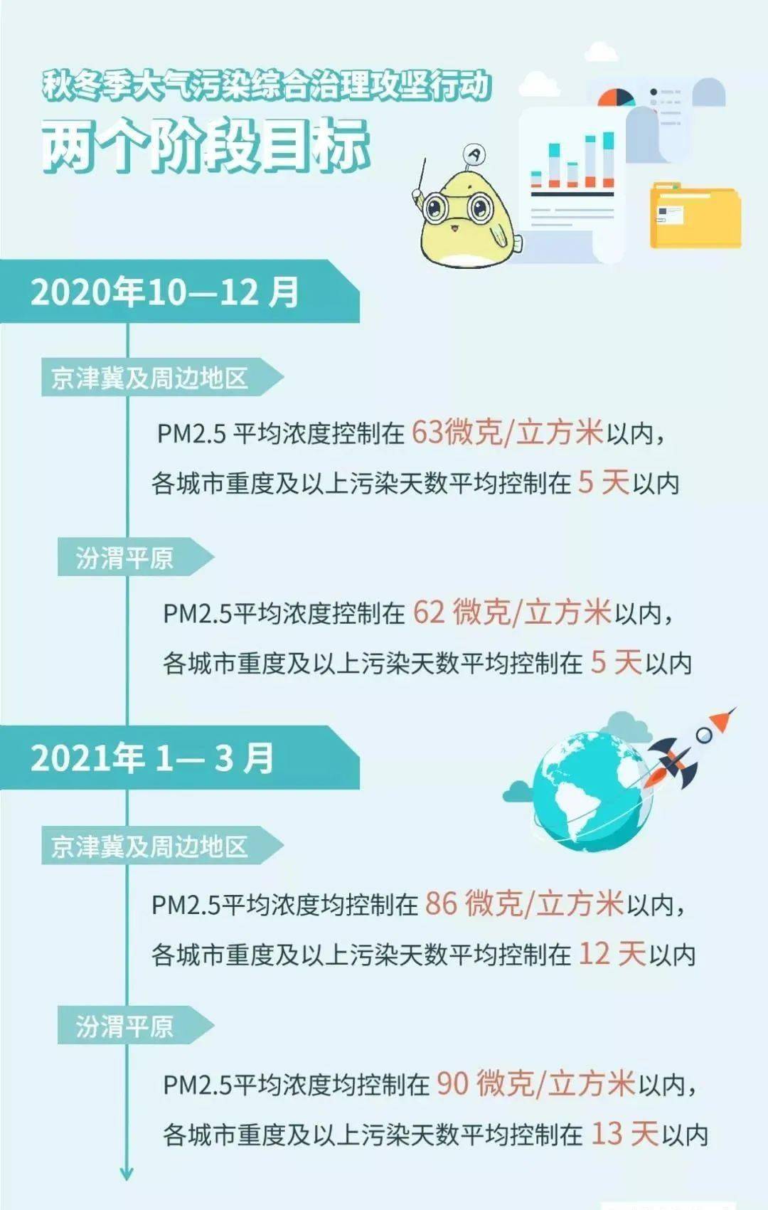 生态环境部大气环境司最新政策解读，迈向更可持续的空气质量未来