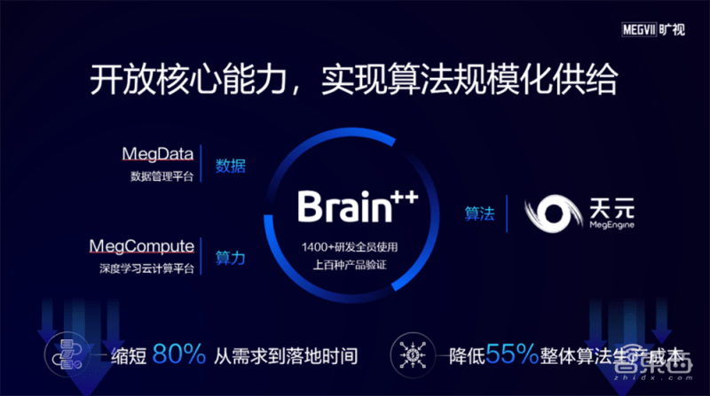 京东云推出AI原生应用开发平台JoyBuilder——引领企业智能升级的新引擎