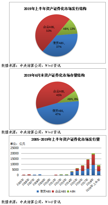 地方发力资产证券化换挡并购重组踩油门