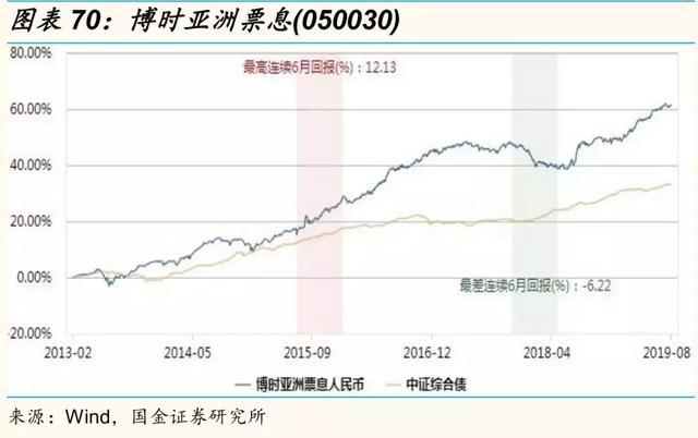 维护基金平稳运作，保障持有人利益 —— 部分QDII基金申购设限探讨