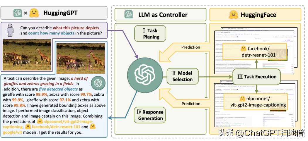 OpenAI迈向自动化任务的新里程碑，AI Agents的崛起