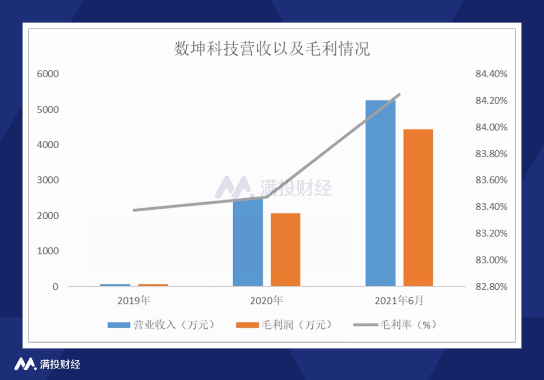 AI应用企业诺比侃科技赴港IPO，经营现金流状况备受关注