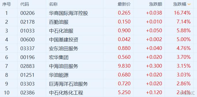 恒指期货夜盘走势分析，小幅收跌0.98%，低水表现引关注