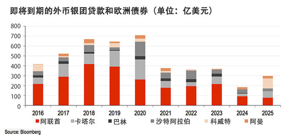 西方石油公司战略调整，聚焦债务削减，迎接油价不确定时代的挑战