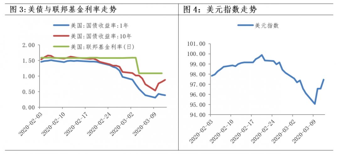 美联储逆回购协议使用规模达2381亿美元，市场反应与未来展望