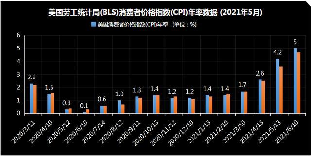 美联储穆萨莱姆，通胀率超过2%时，货币政策将维持适度紧缩的策略深度解析